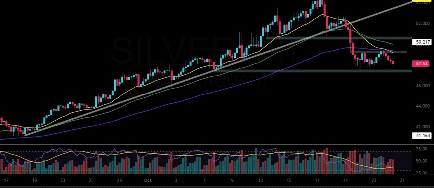 An In - depth Look at XAGX's Price Dynamics